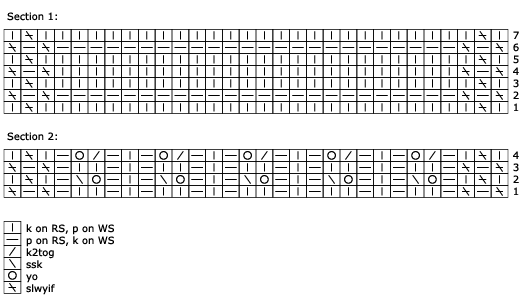 Serpentina Chart